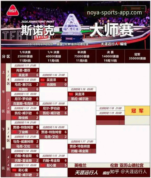 诺亚体育赛事哪个好 诺亚体育赛事哪个好?深度评测告诉你答案